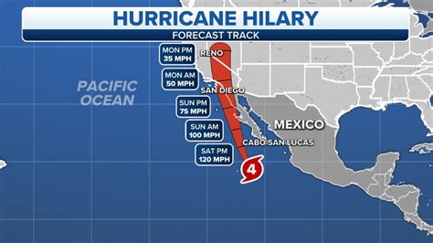 How Californians can prepare for Tropical Storm Hilary